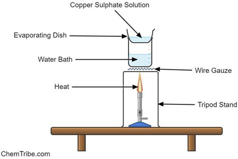 Making Copper Sulphate Required Practical 的图像结果