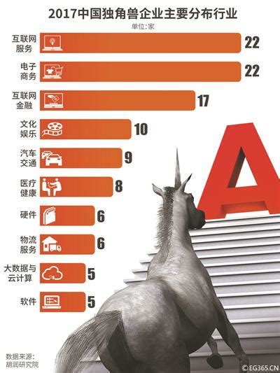 2020中国潜在独角兽企业研究报告会在南昌举行，侠客岛里入选榜单_成都快办公