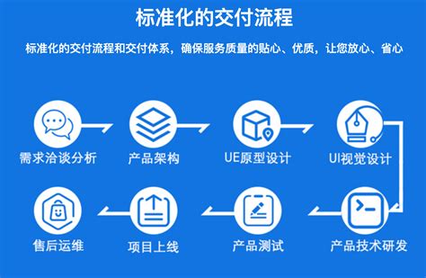 软件开发流程图、产品设计流程图 - ixiaoyang8 - 博客园