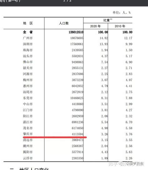 肇庆市2022年人口数据分析报告及未来趋势预测_肇庆人口_聚汇数据
