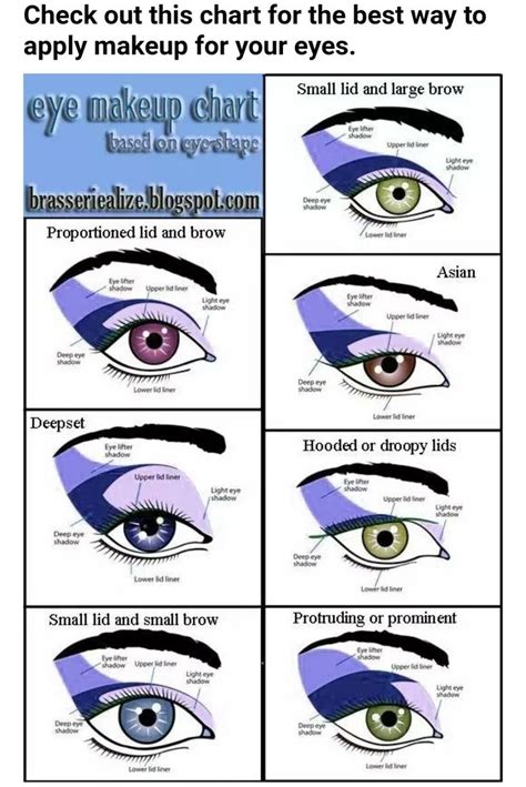 eye makeup chart
