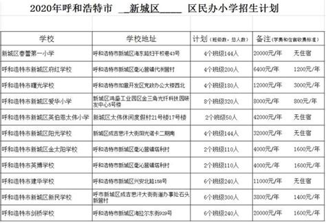 玉泉区教育局关于2022年小学入学招生工作实施方案-呼和浩特市招生考试信息网