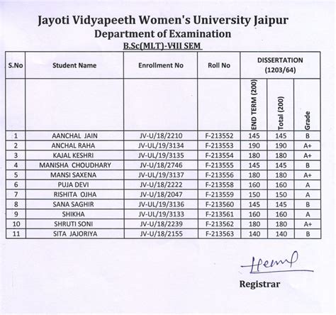 Jayoti Vidyapeeth Women's University, JVWU, University in Rajasthan ...