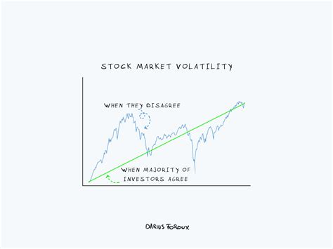 https://i0.wp.com/dariusforoux.com/wp-content/uploads/2023/08/Navigating-Market-Volatility-for-long-term-stock-investors.png?fit=2048%2C1536&ssl=1