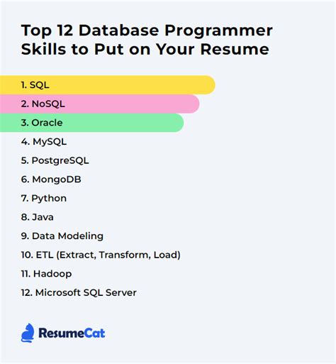 Image result for Database Management Skills Examples