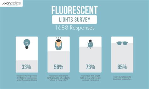 How To Prevent Headaches From Fluorescent Lights at Meagan Burlingame blog