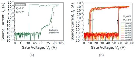 Micromachines | Special Issue : Development of CMOS-MEMS/NEMS Devices