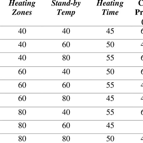 Experiment Flow Chart 的图像结果
