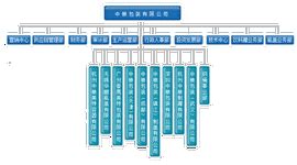 中国干部级别如何划分？-中国的官位级别是怎么样划分的？