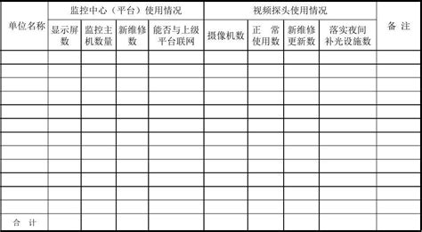 视频监控登记表_word文档在线阅读与下载_免费文档