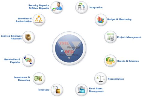 Enterprise Resource Planning : Virmati Group