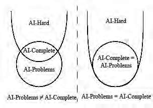 Image result for Complexity Classes