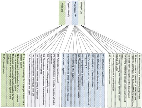Multicriteria Optimization of Logistics Processes Using a Grey FUCOM ...