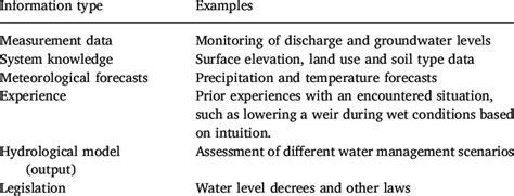 Types Information Characteristics 的图像结果