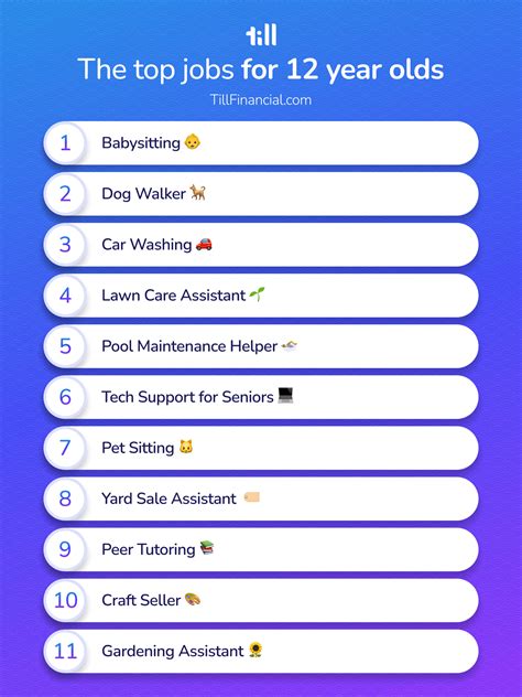 Best Jobs for 12-Year-Olds: Real Ways for Preteens to Earn Money