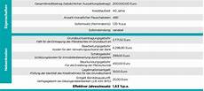 skonto richtig berechnen effektiver jahreszins so berechnen sie den effektivzins skonto richtig berechnen effektiver jahreszins so berechnen sie den effektivzins