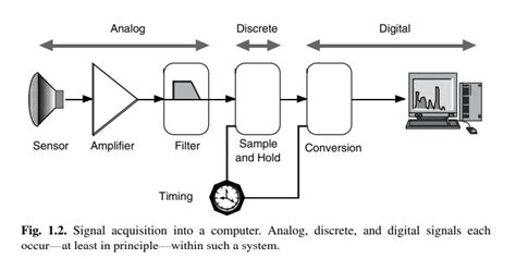 Digital-Signal 的图像结果