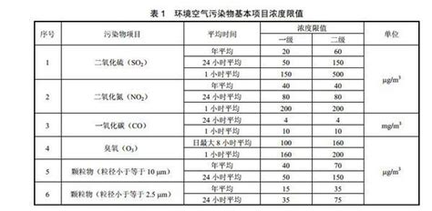 白细胞正常值【相关词_白细胞低的原因及危害】 - 随意优惠券