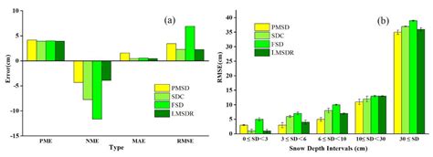 Reconstruction of Snow Depth Data at Moderate Spatial Resolution (1 km ...