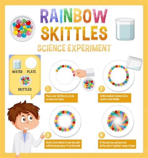 Premium Vector | Rainbow skittles science experiment