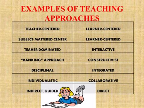 Image result for Apply Different Methods