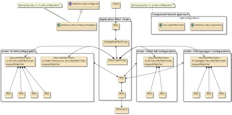 Image result for Spring Boot Security Filter