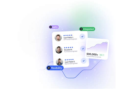 Contract-to-Hire Software Developers | BEON.tech