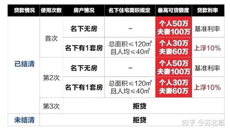 2023南京全新买房地图免费领取！一图在手 楼盘全掌握-南京365淘房