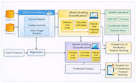 Unveiling the Factors for MOOC Adoption: An Educational Data Mining ...