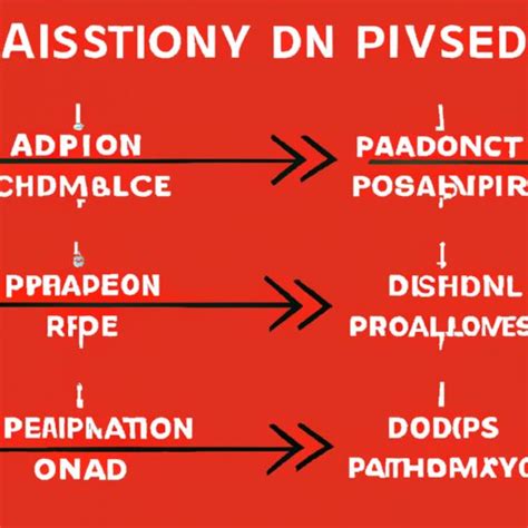 PD Tutorial 的图像结果