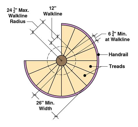 Spiral Stairs Height | Spiral Stairs Dimensions Calculator – BDNE