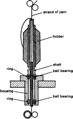 Spindle Def 的图像结果