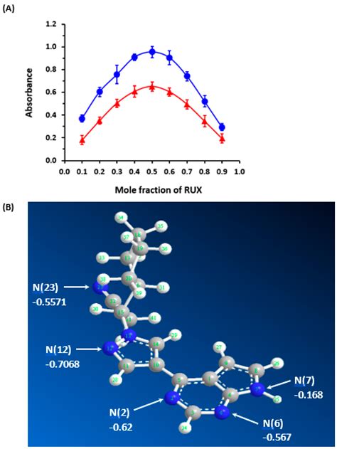 Spectrophotometric Study of Charge-Transfer Complexes of Ruxolitinib ...