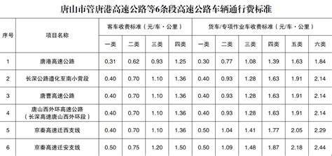 2018北京阶梯水价收费标准 自备井水价高于自来水 - 本地资讯 - 装一网