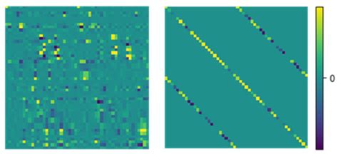 Efficient Rigorous Coupled-Wave Analysis Simulation of Mueller Matrix ...