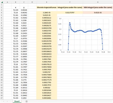 How to Find Sum Using for Loop 的图像结果