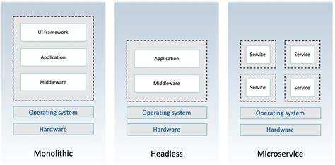 Why the future of embedded software lies in containers - EDN Asia