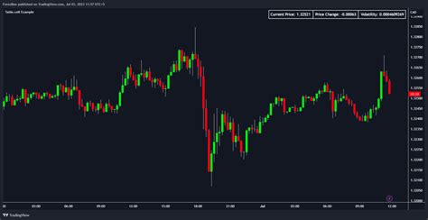 Image result for Cell Mean Example On Table
