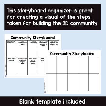 Community Types 的图像结果