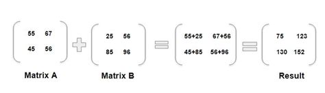 Image result for How Do You Add Matrix