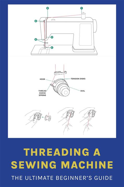Image result for Easy Home Sewing Machine Threading