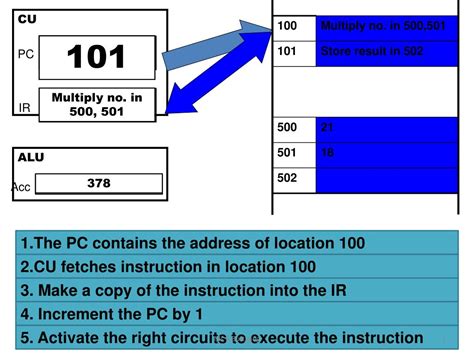 Image result for Computer Components Program Counter