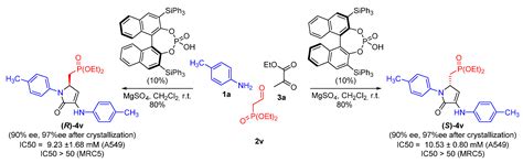 A Multicomponent Protocol for the Synthesis of Highly Functionalized γ ...
