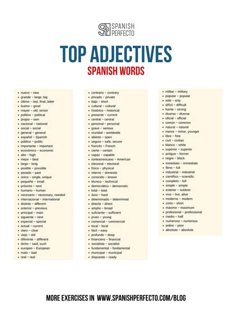 Adjectives In Spanish