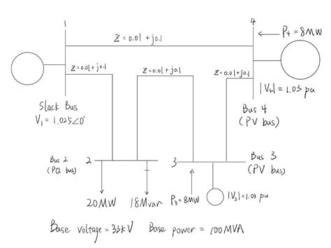 Image result for Newton-Raphson Method 2 Iterations