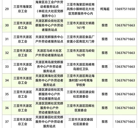 三亚发布45家工会户外劳动者服务站点名单 今年还将创建55家_腾讯新闻