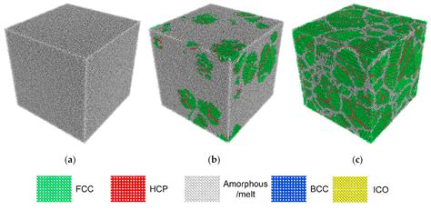 Large-Scale Molecular Dynamics Simulations of Homogeneous Nucleation of ...