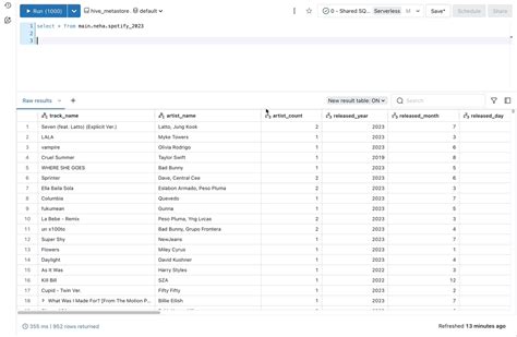 Image result for Get Number of Tabes in SQL Databricks