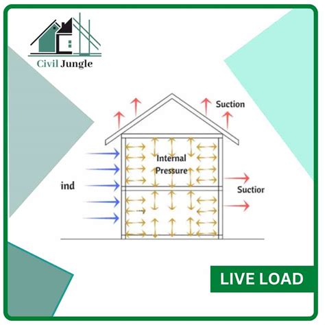 Image result for Stream Load