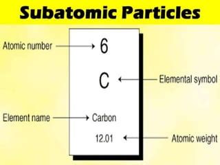 Image result for Subatomic Particle Calculation